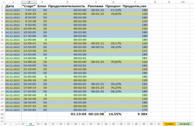 Каждые сутки в заданном файле EXCEL появляется лист